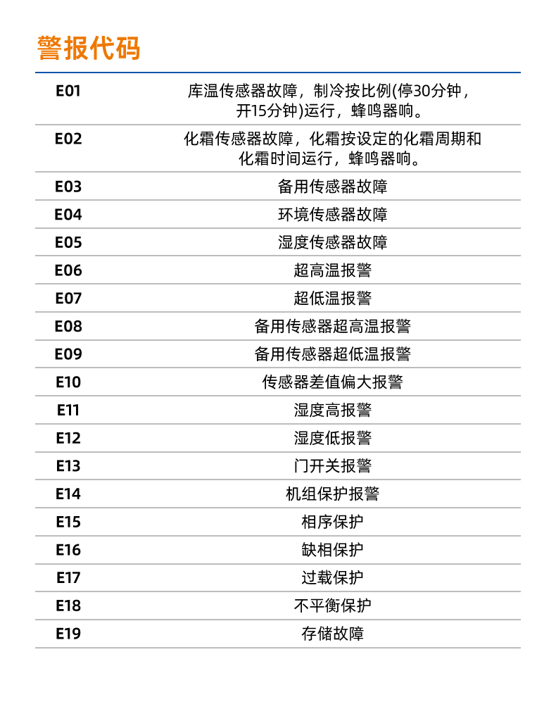 精创节能温控电控箱SCR-2冷库压缩机化霜风机控制联网远程查看(pic5)