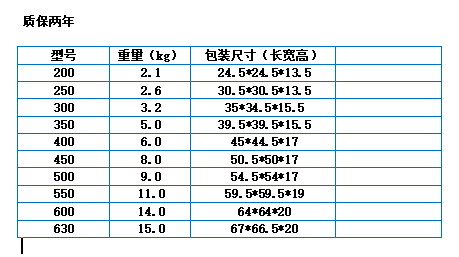 嵊州市上禾风机有限公司上禾外转子轴流风机网罩式风机YWF-300/350/400/450外转子轴流风机纯铜散热风扇工厂直供(pic2)