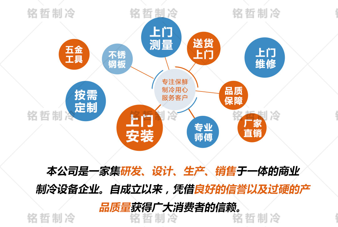 冷库蒸发器室内风机DD冷藏冷冻高中低温速冻DJ风机吊顶式大型机组(pic7)