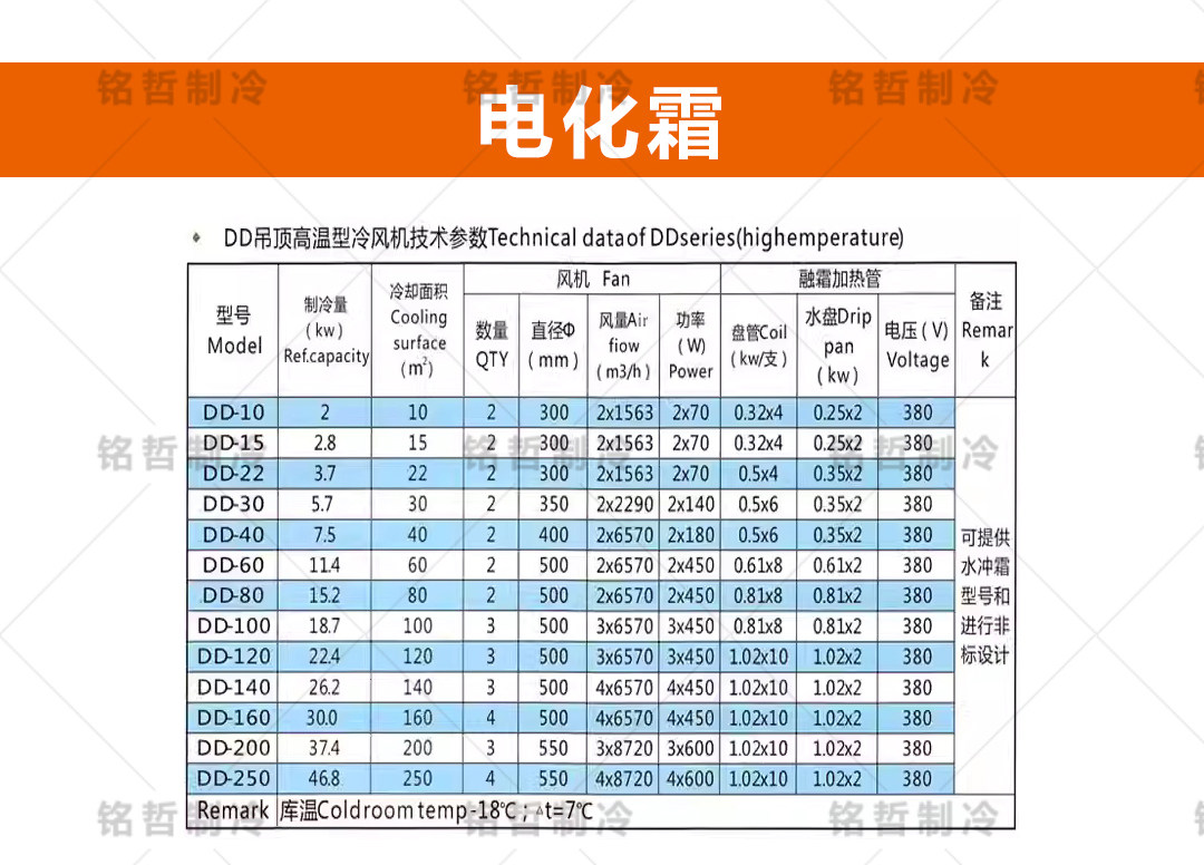 冷库蒸发器室内风机DD冷藏冷冻高中低温速冻DJ风机吊顶式大型机组(pic12)