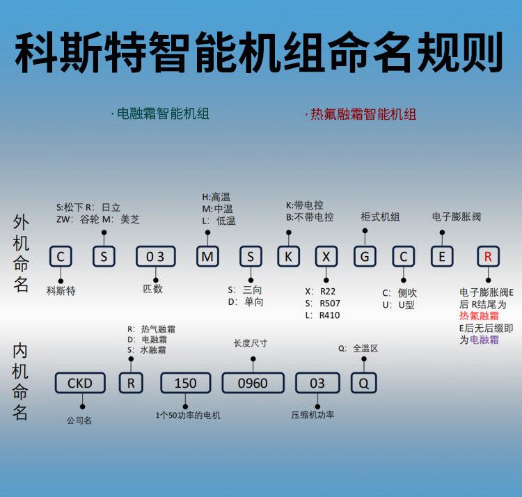 科斯特冷库全套智能设备中低温冻库整套制冷松下热氟化霜机组套装(pic2)