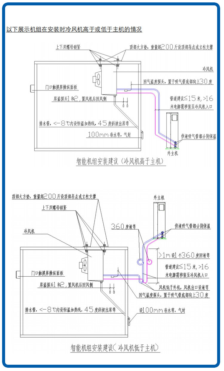 科斯特冷库全套智能设备中低温冻库整套制冷松下热氟化霜机组套装(pic12)