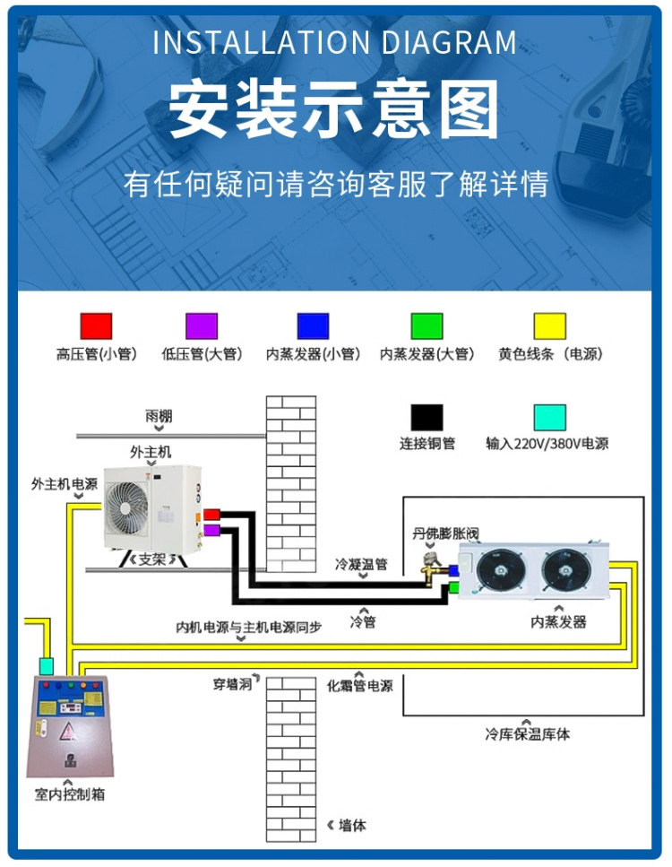 冷库制冷机组2P一体机全套设备小型冻库保鲜库冷藏库220V压缩机(pic11)