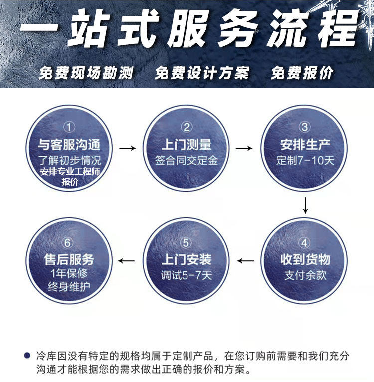冷库大中小型全套设备家用鲜花保鲜果蔬冷藏冻库定制制冷机组220V(pic21)