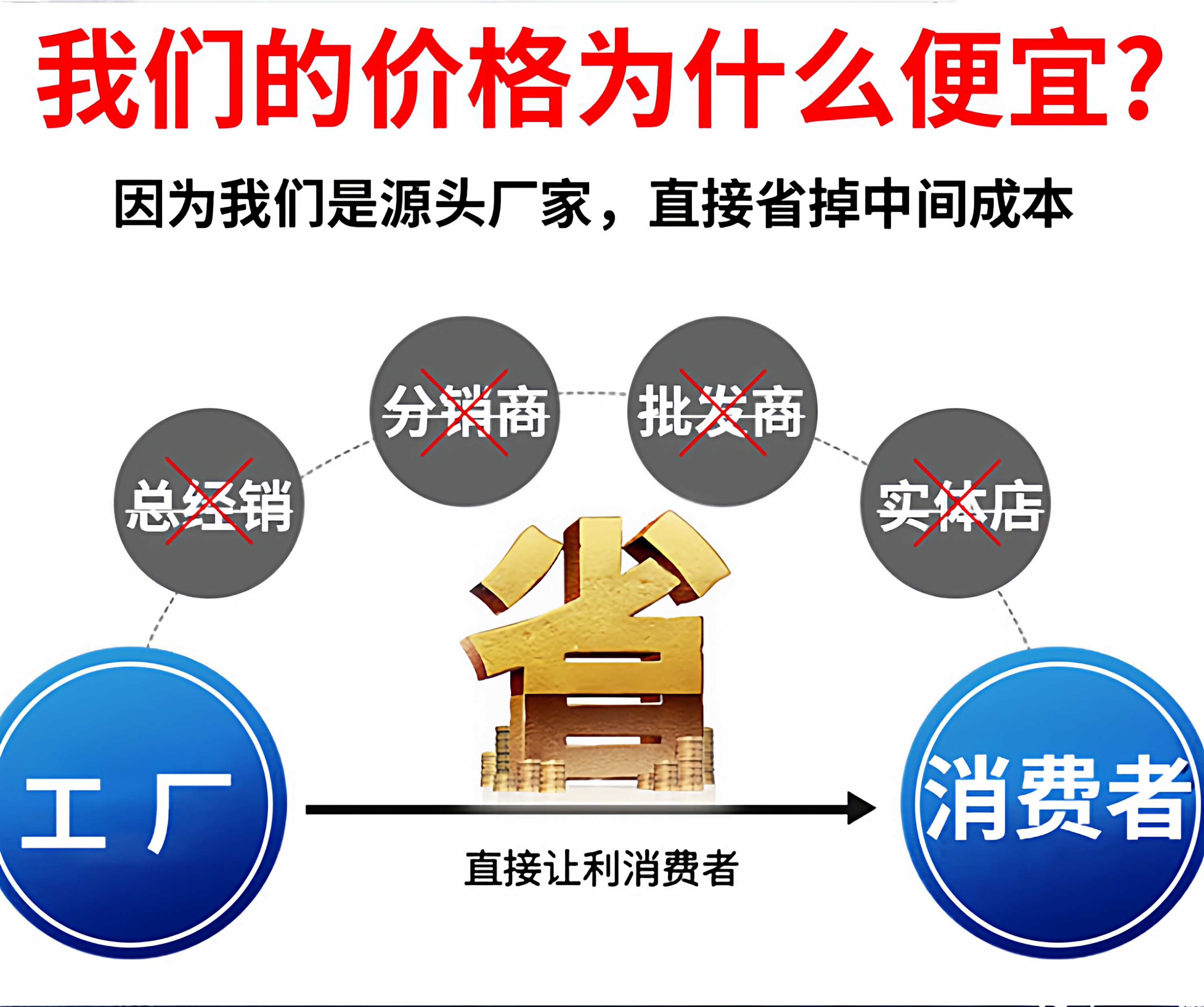 冷库大中小型全套设备家用鲜花保鲜果蔬冷藏冻库定制制冷机组220V(pic24)