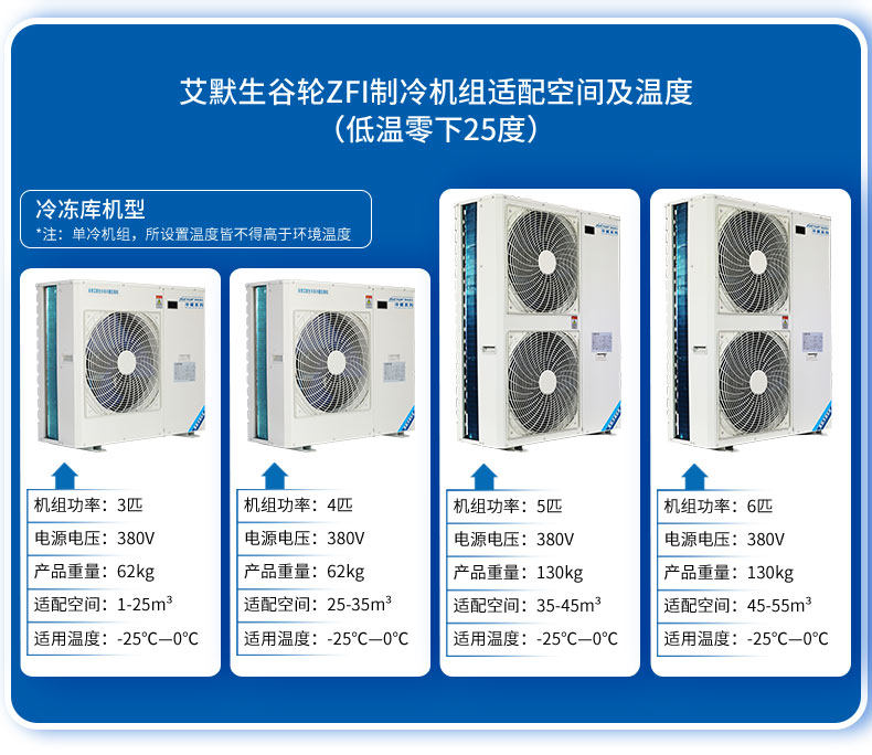 艾默生谷轮冷库制冷机组小型3P5P风冷全套设备冷藏冷冻专用压缩机(pic22)