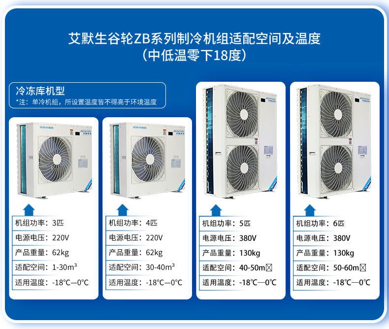 艾默生谷轮冷库制冷机组小型3P5P风冷全套设备冷藏冷冻专用压缩机(pic21)