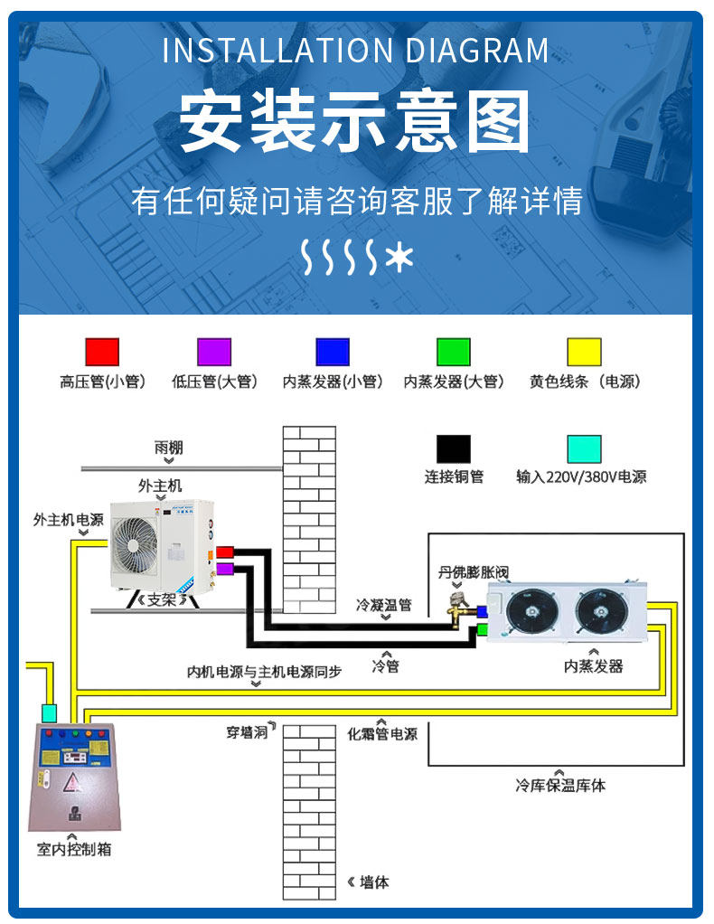 艾默生谷轮冷库制冷机组小型3P5P风冷全套设备冷藏冷冻专用压缩机(pic27)