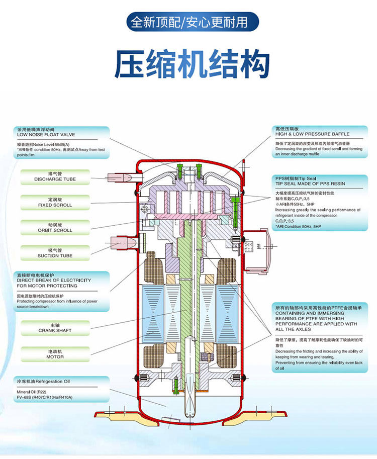 松下冷库制冷机组小型全封闭3匹冷藏冷冻5匹压缩机全套设备一体机(pic13)
