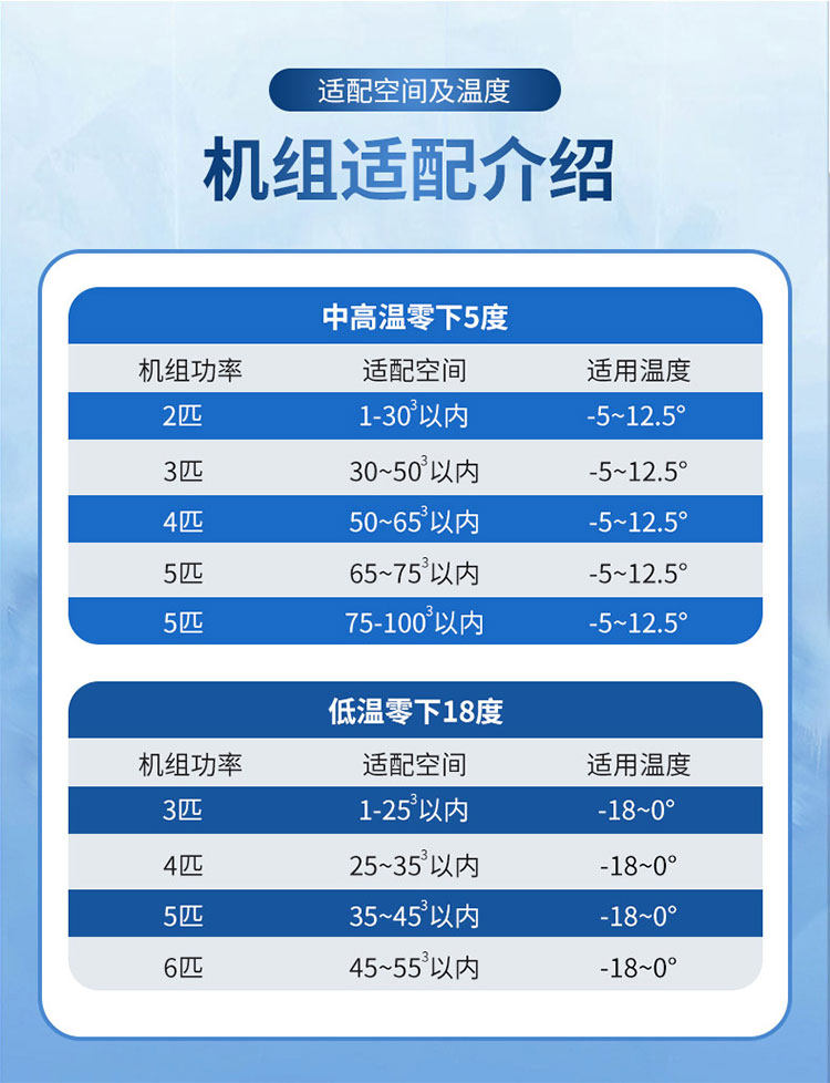 松下冷库制冷机组小型全封闭3匹冷藏冷冻5匹压缩机全套设备一体机(pic16)