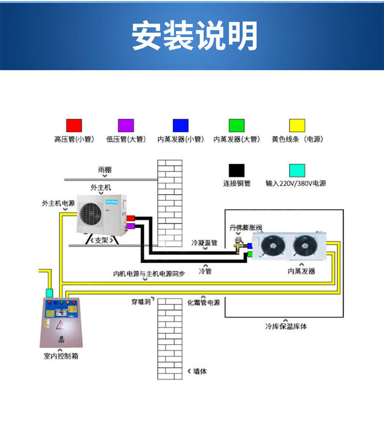 松下冷库制冷机组小型全封闭3匹冷藏冷冻5匹压缩机全套设备一体机(pic17)
