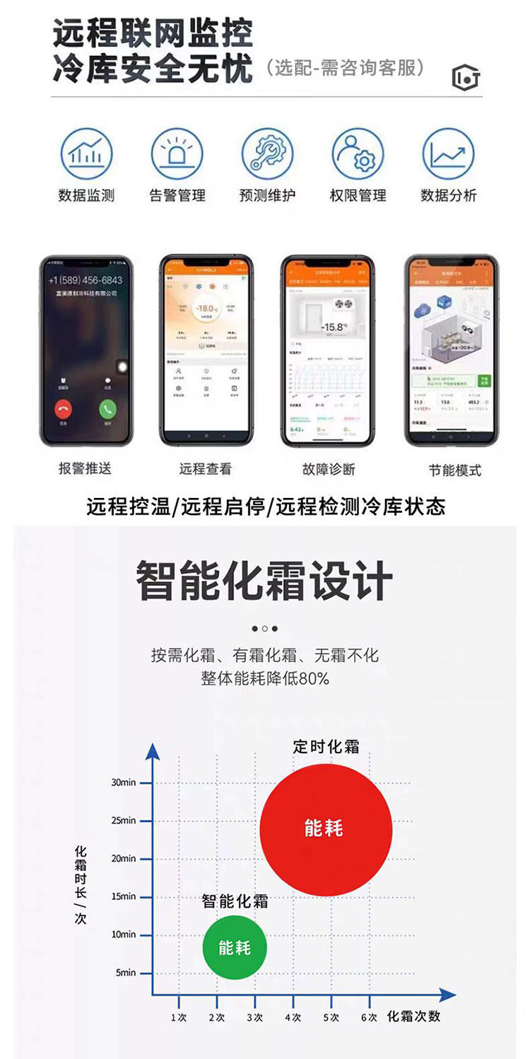 中大型冷库全套设备小型果蔬冷藏气调库肉类制冷冻机组速冻库定制(pic5)