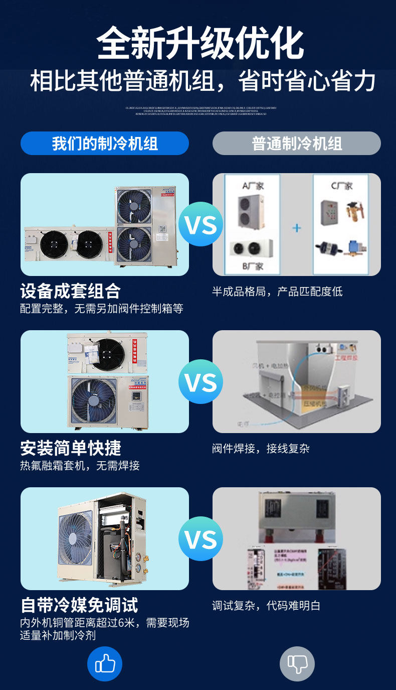 冷库热氟融霜套机保鲜冷冻库全套设备5P10匹制冷机组免安装一体机(pic3)