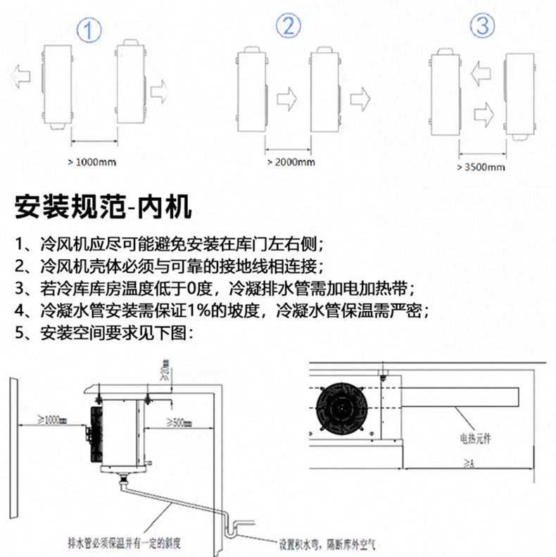 冷库热氟融霜套机保鲜冷冻库全套设备5P10匹制冷机组免安装一体机(pic18)