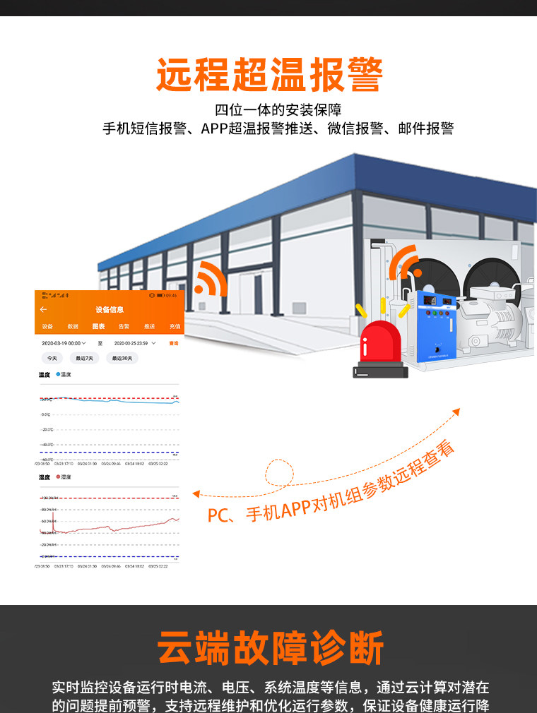 精创ECB-5060S 物联网智能电控箱冷库冷链运输实时控制箱报警器(pic5)