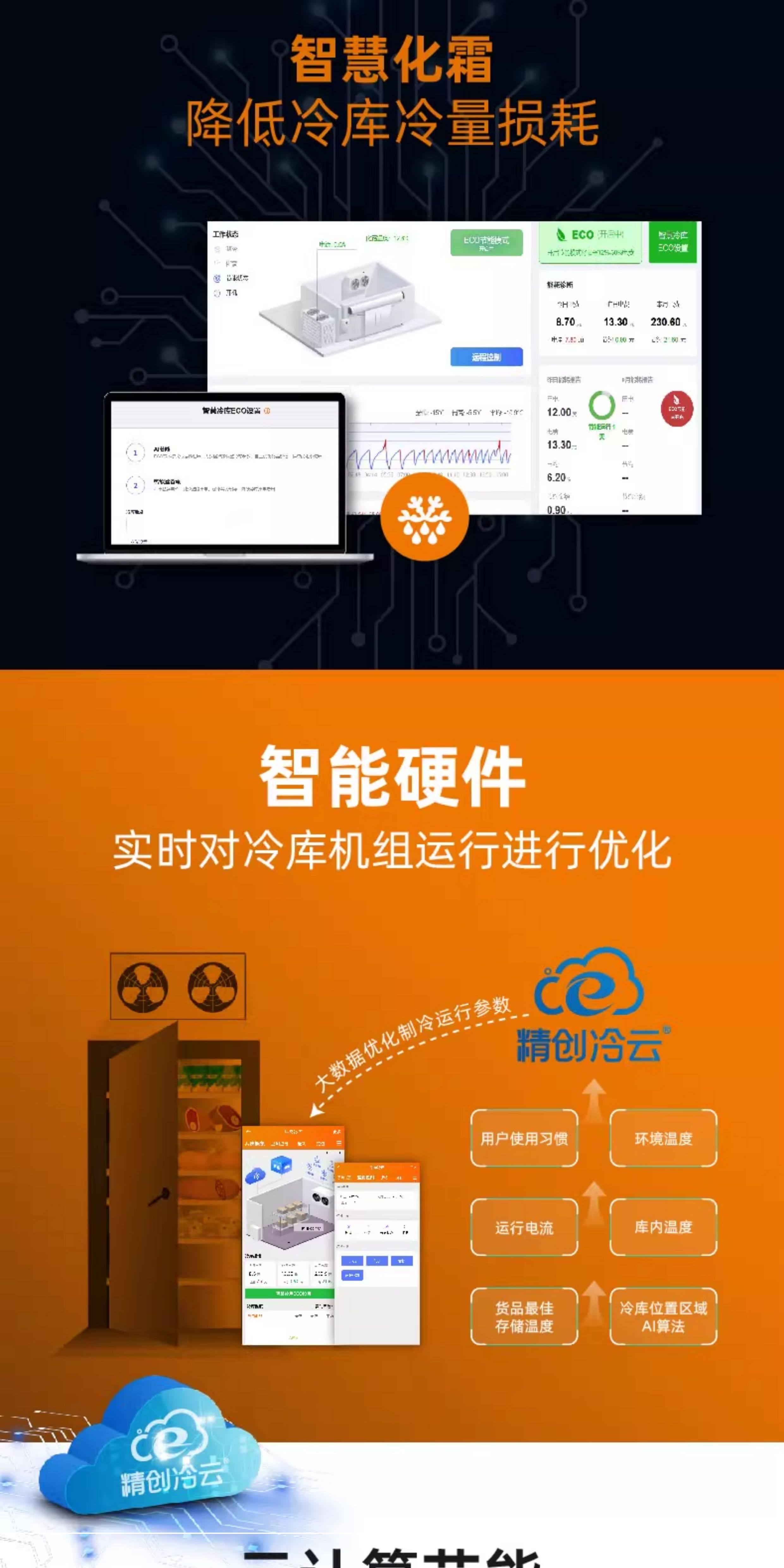精创ECO云计算节能电控箱 冷库电源控制箱 制冷化霜远程报警(pic6)
