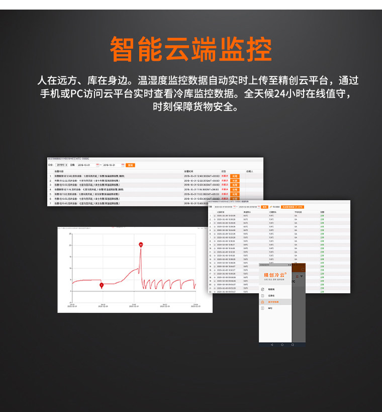 精创制冷化霜风机 冷库电控箱 电流显示缺相断相保护ECB-5080S(pic4)