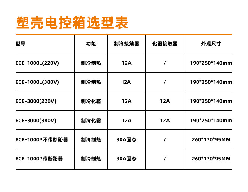 电控箱ECB-1000L/3000海鲜机冷水机电气控制箱冷库冷柜控制(pic6)