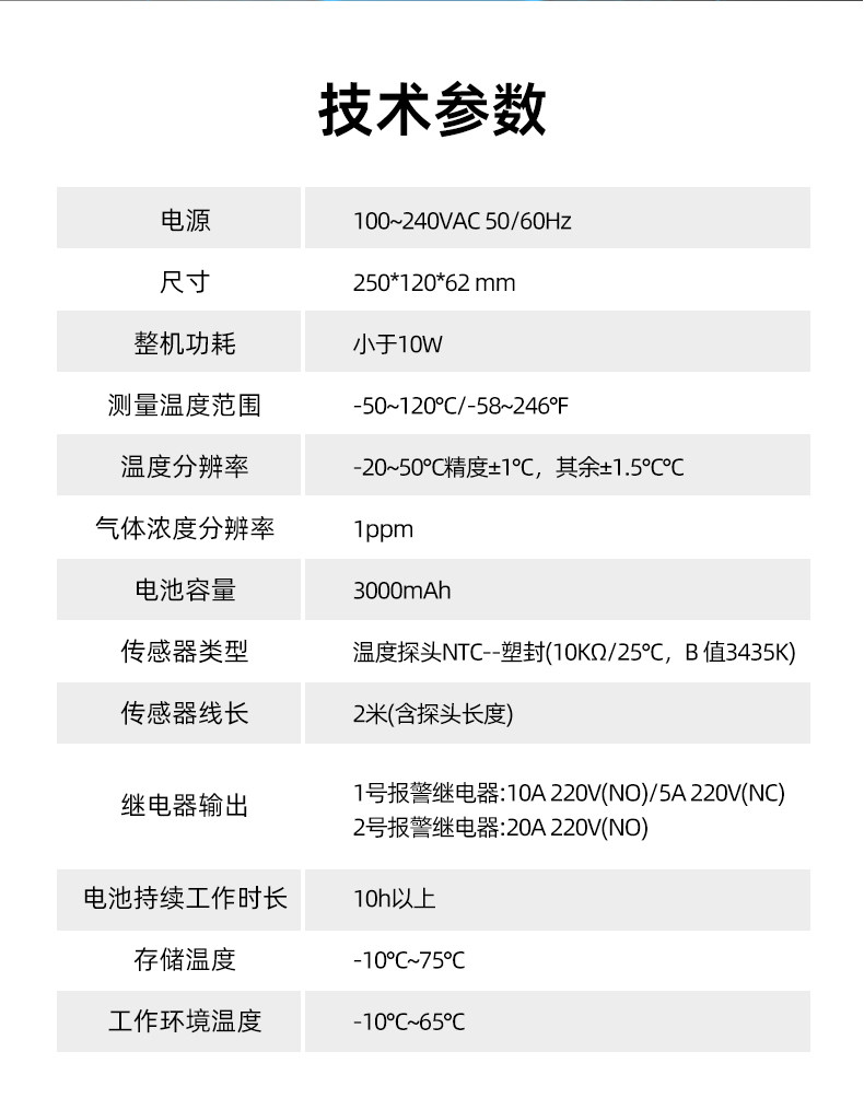精创EAB-80工厂冷库被困人员智能报警器报警装置远程实时监控提醒(pic9)