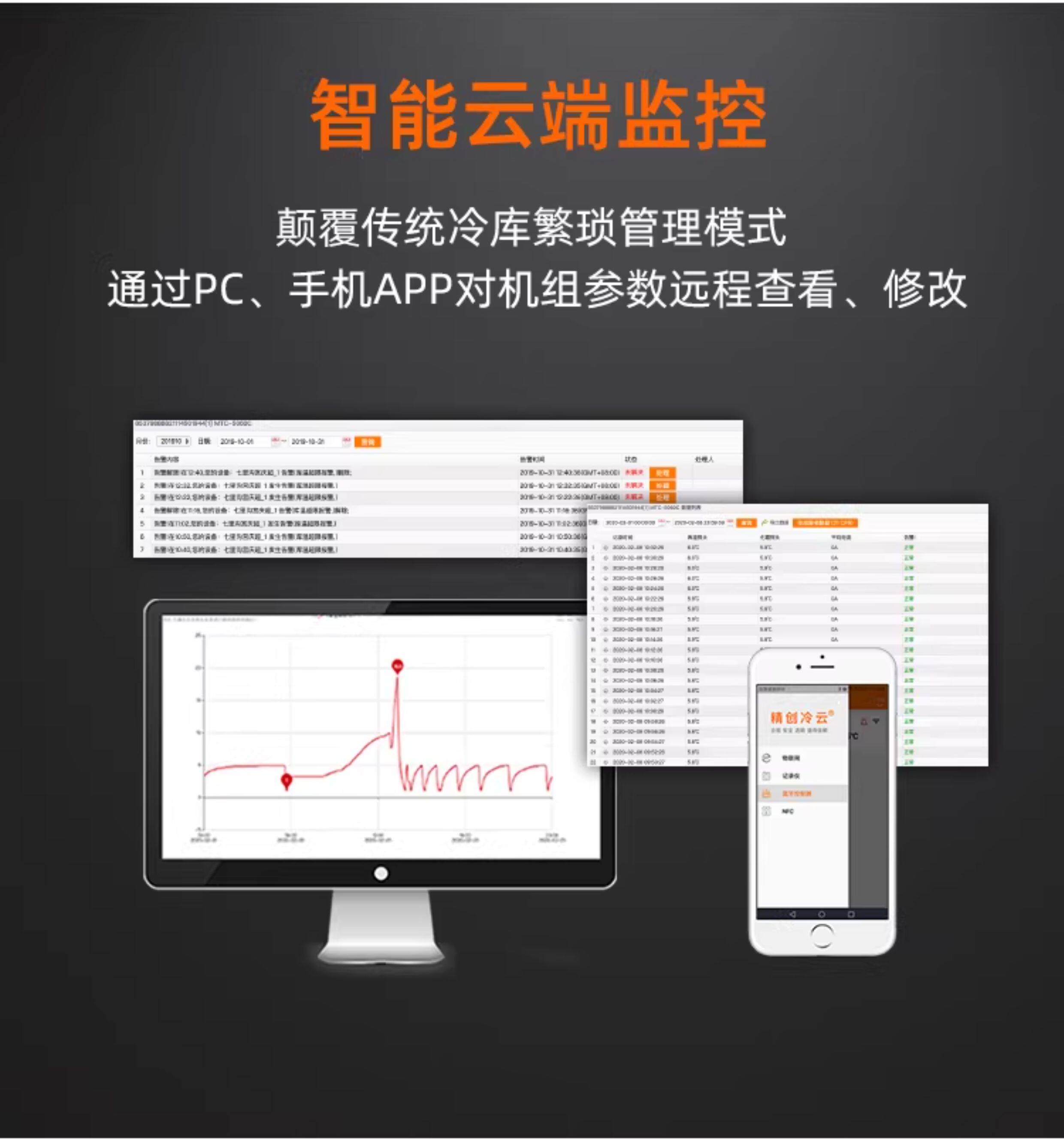 ECM-30系列 医药库物联网电控箱 远程监控 实时数据 短信报警(pic4)
