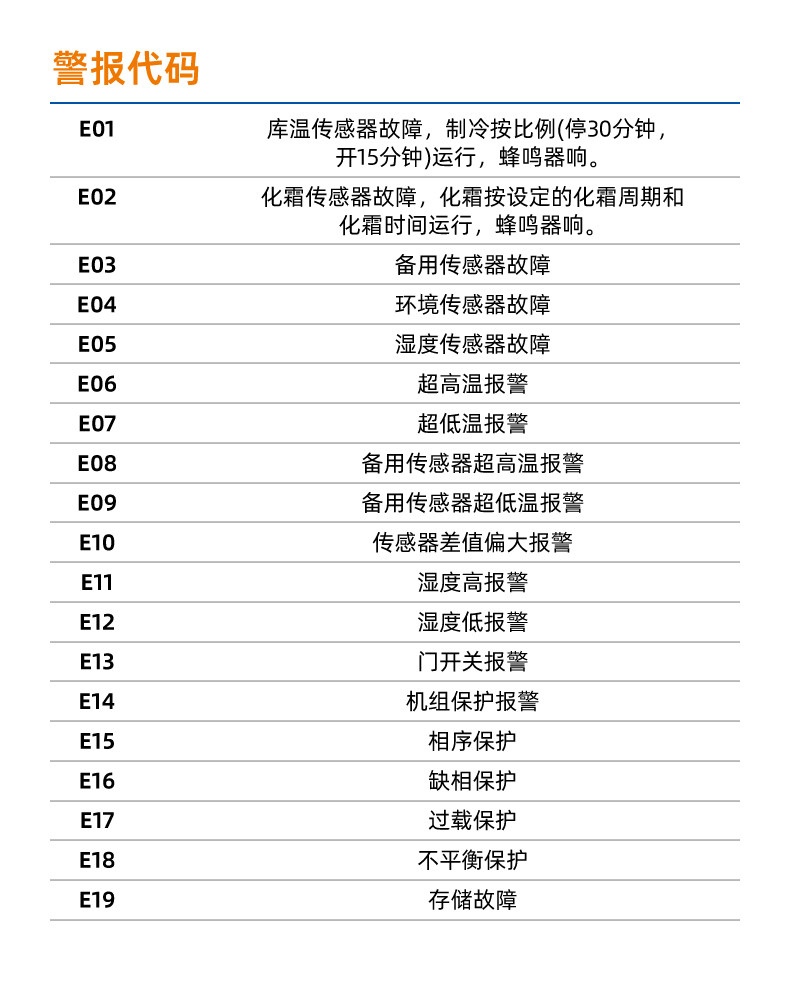 精创节能温控电控箱SCR-2冷库压缩机化霜风机控制联网远程查看(pic5)