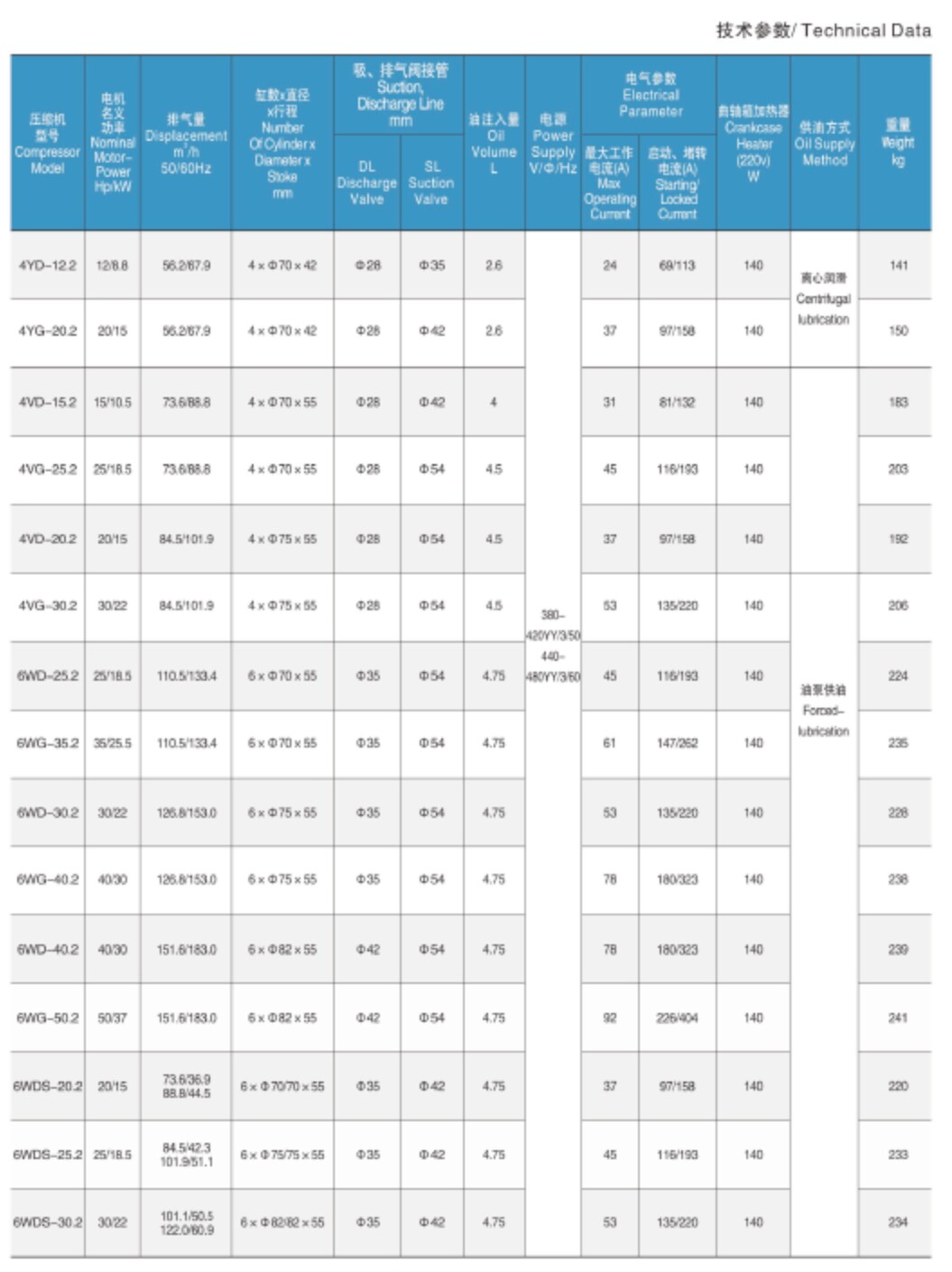 全新浙江型大明制冷半封闭压缩机冷库冷冻冷藏制冷机2-60匹(pic3)