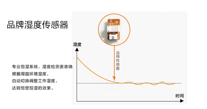 松井蓝系列大工业除湿机抽湿器干燥商用机SJX7S7D10S15S20S30S40S(pic8)
