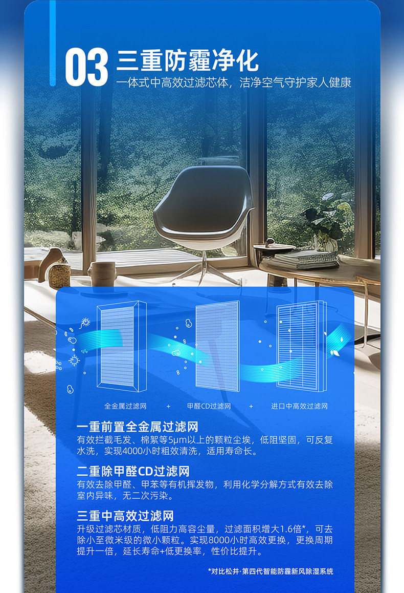 松井新风除湿机吊顶抽湿机器单向双向流热回收交换气净化中央系统(pic13)