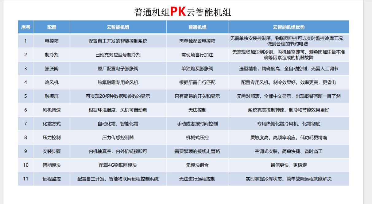 艾默生谷轮3匹热氟融霜冷库制冷机组冷藏冷冻全套设备专用压缩机(pic3)