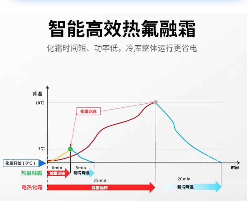 艾默生谷轮3匹热氟融霜冷库制冷机组冷藏冷冻全套设备专用压缩机(pic10)