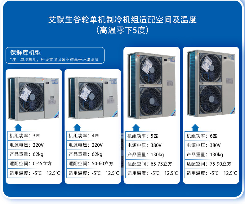 艾默生谷轮3匹热氟融霜冷库制冷机组冷藏冷冻全套设备专用压缩机(pic21)