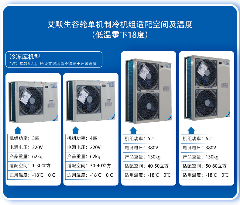 艾默生谷轮3匹热氟融霜冷库制冷机组冷藏冷冻全套设备专用压缩机(pic22)