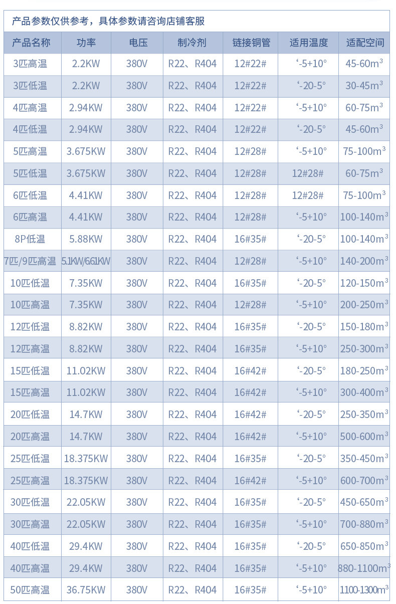 冷库制冷机组冷藏10匹5匹低温博莱特半封闭全套设备活塞机压缩机(pic10)