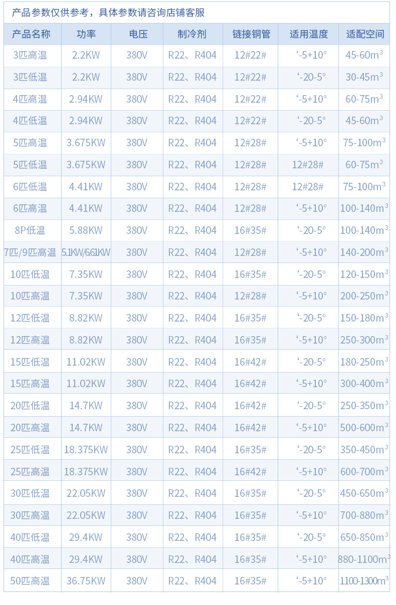 3匹5匹冷库全套设备制冷机组半封闭低温风冷保鲜冷冻库活塞压缩机(pic10)