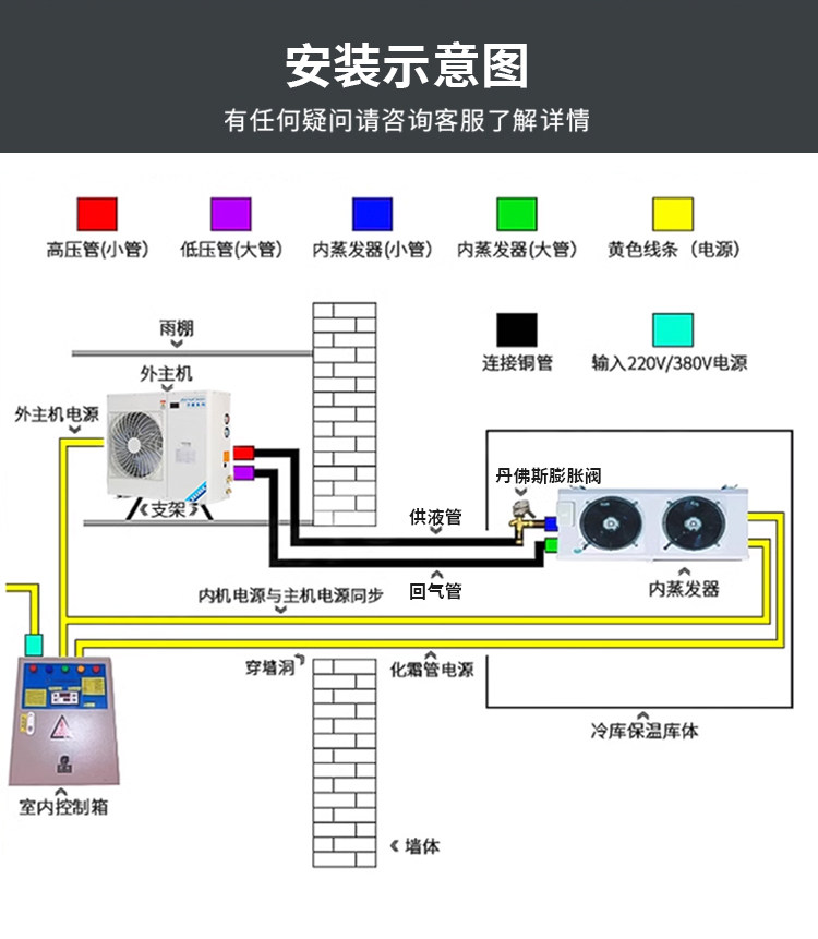 冷藏热氟化霜制冷机组保鲜全套设备专用压缩All全封闭冷藏库(pic14)
