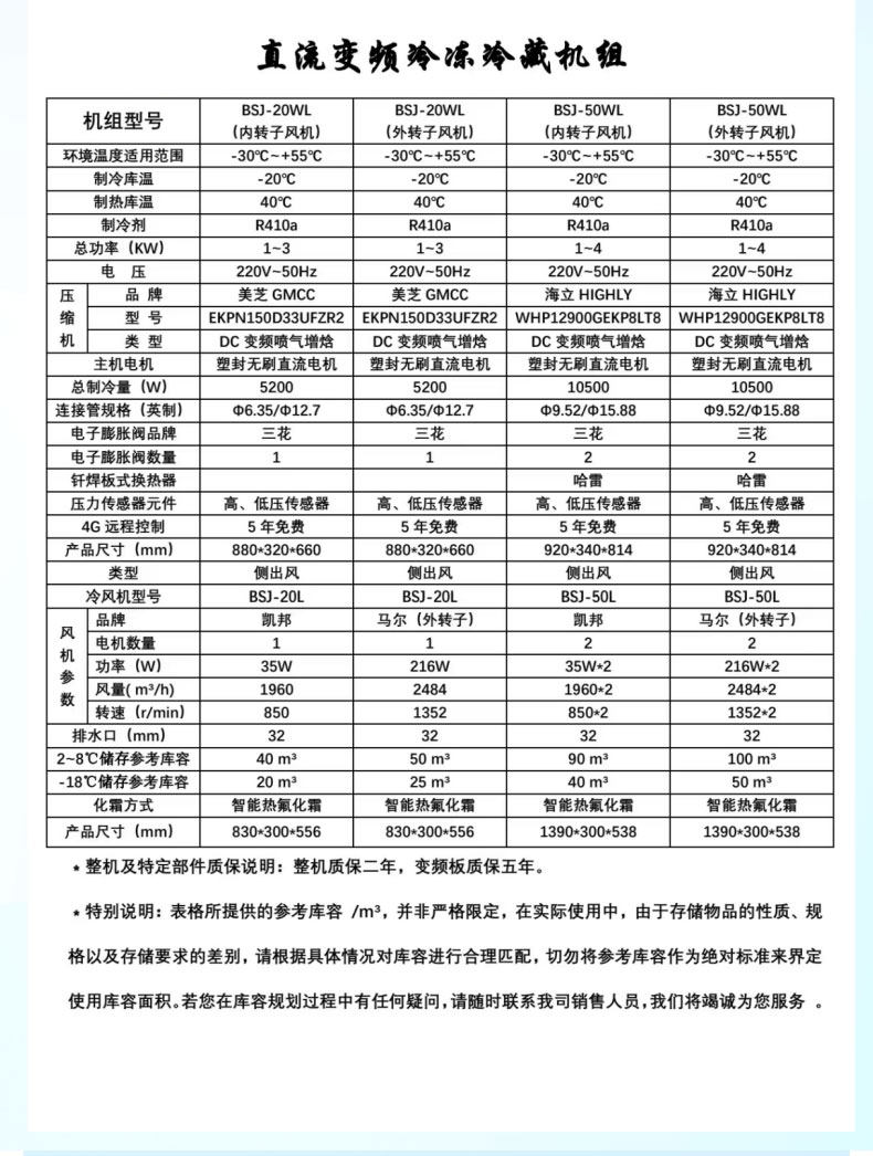 冷库制冷机组设备智能变频远程热氟融霜保鲜冷藏冷冻库家用220v(pic7)