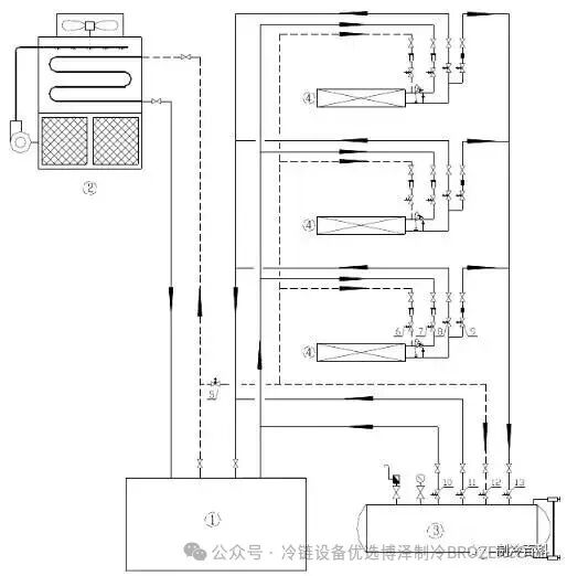 热氟化霜的工作原理(pic4) 热氟化霜的工作原理(pic4)