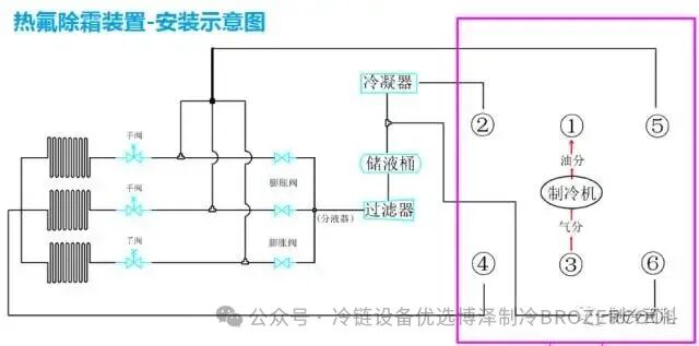 热氟化霜的工作原理(pic2) 热氟化霜的工作原理(pic2)