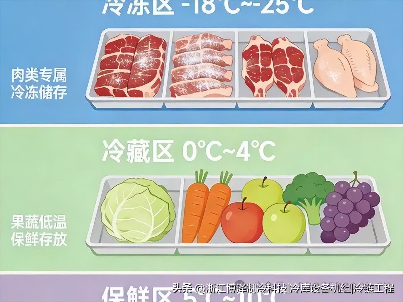 冷库储存方法全攻略：温度分区、货物摆放、湿度控制的实用技巧(pic3)