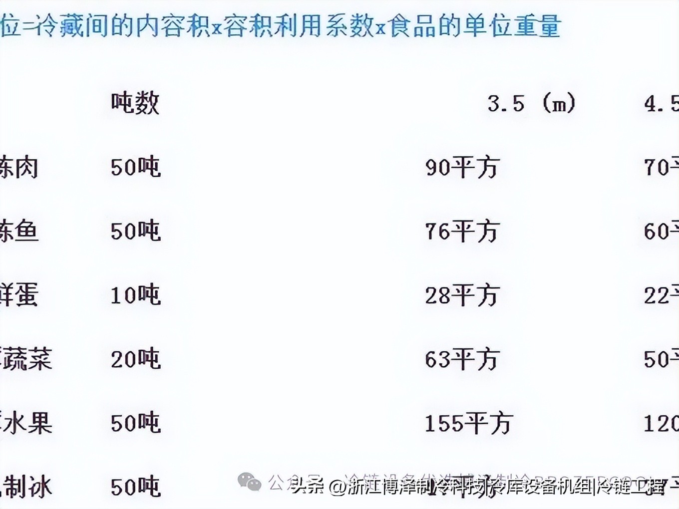 冷库吨位怎么算?一篇搞懂不浪费空间(pic4) 冷库吨位怎么算?一篇搞懂不浪费空间(pic4)
