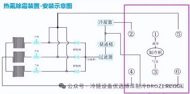 热氟化霜的工作原理(pic2) 热氟化霜的工作原理(pic2)