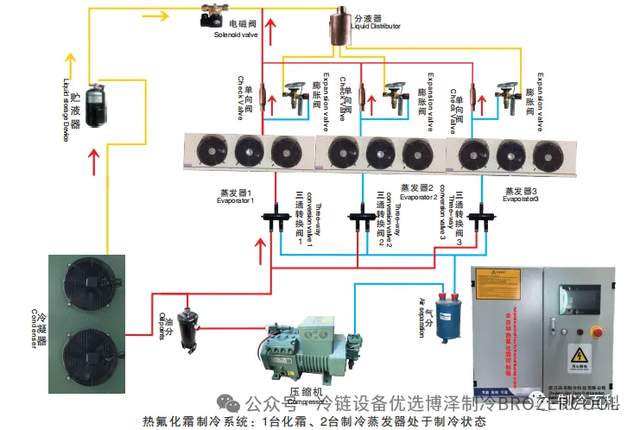 热氟化霜的工作原理(pic4) 热氟化霜的工作原理(pic4)