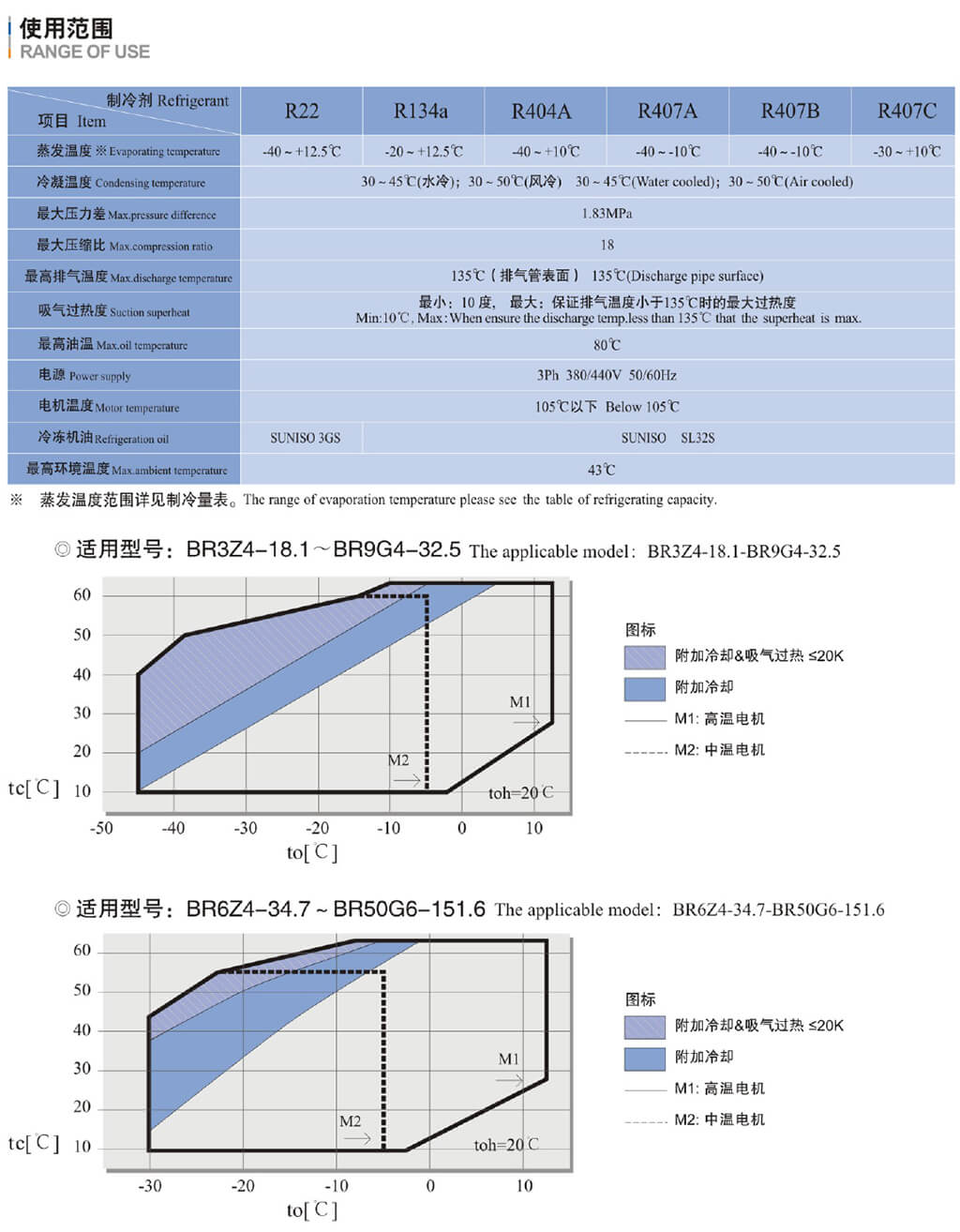精品雪鹰系列活塞压缩机 两缸压缩机(pic2)