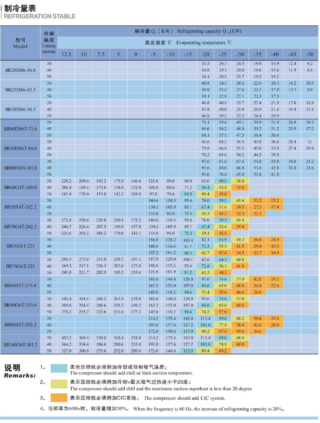 精品雪鹰系列活塞压缩机 两缸压缩机(pic7)