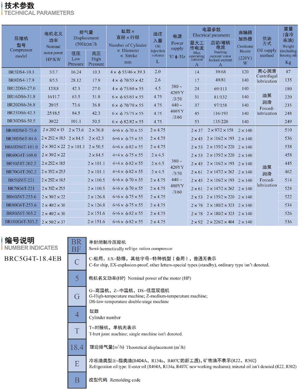 精品雪鹰系列活塞压缩机 三缸压缩机(pic4)