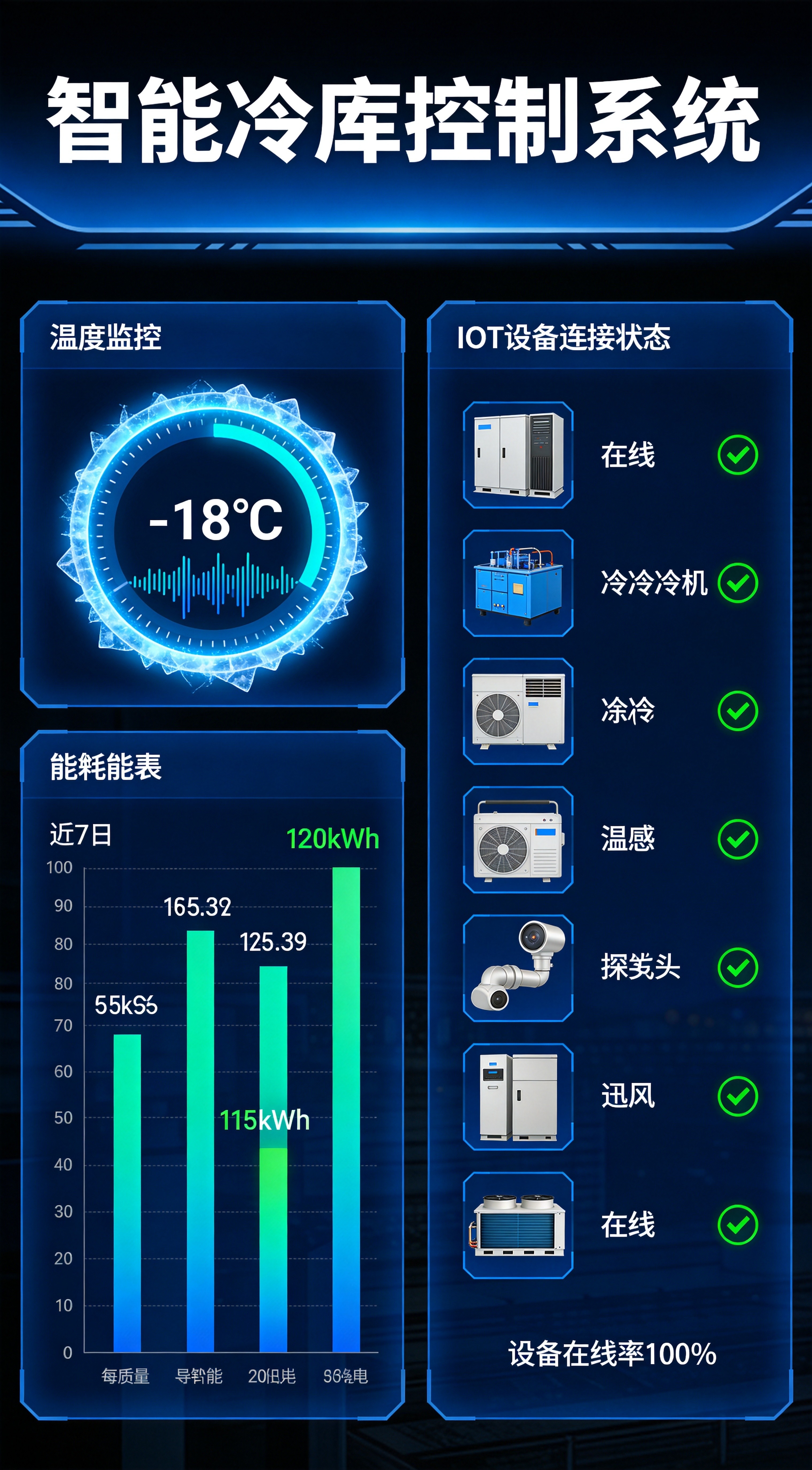 冷库按什么标准划分？分类、温区、建设规范全解析(pic4)