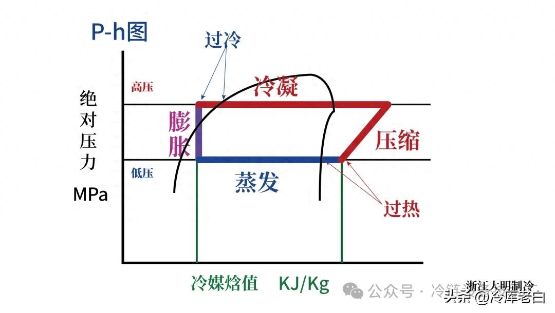 一文带你读懂制冷系统的六大温度参数(pic1) 一文带你读懂制冷系统的六大温度参数(pic1)