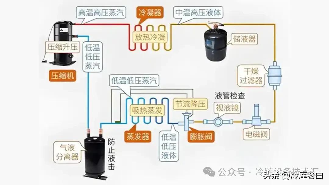 一文带你读懂制冷系统的六大温度参数(pic3) 一文带你读懂制冷系统的六大温度参数(pic3)