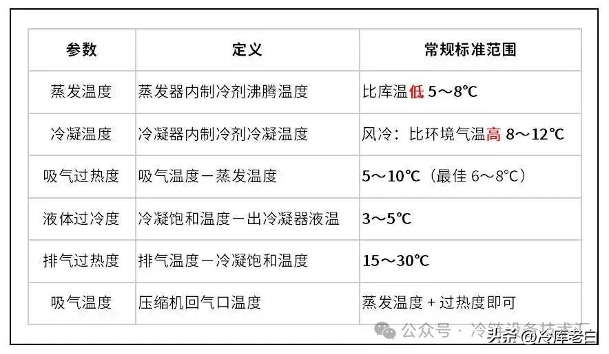 一文带你读懂制冷系统的六大温度参数(pic5) 一文带你读懂制冷系统的六大温度参数(pic5)