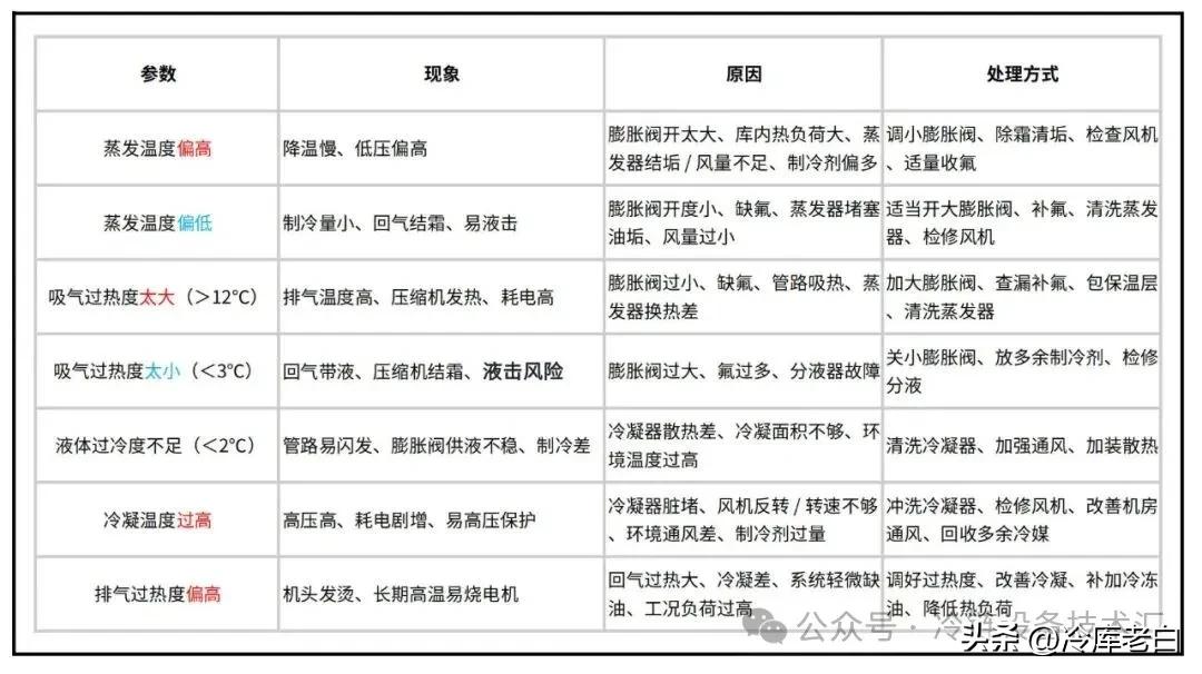 一文带你读懂制冷系统的六大温度参数(pic6) 一文带你读懂制冷系统的六大温度参数(pic6)